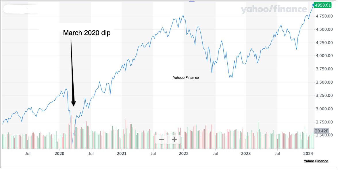 global inequality and S&P climb