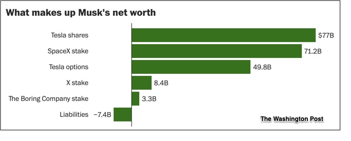 global inequality