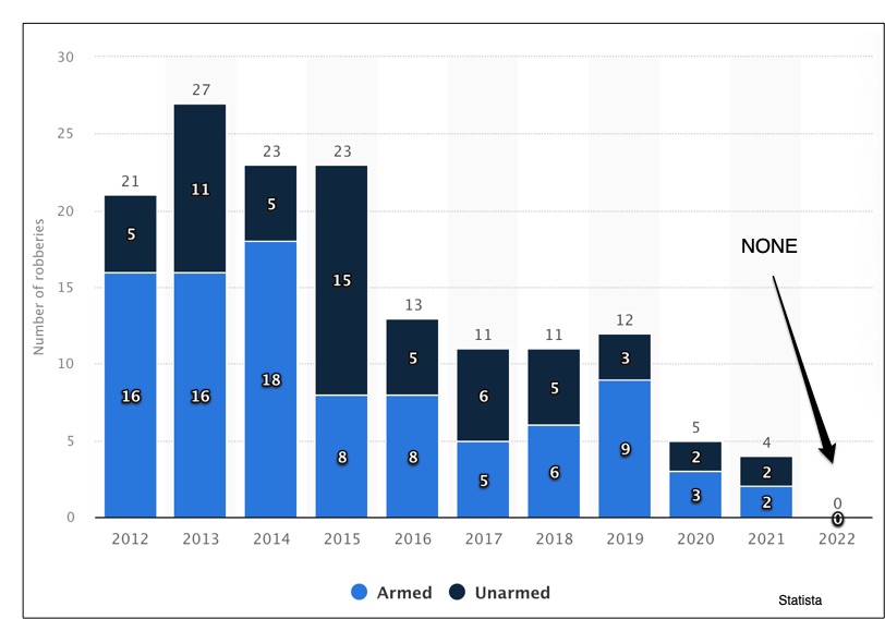Sweden's cashless econony