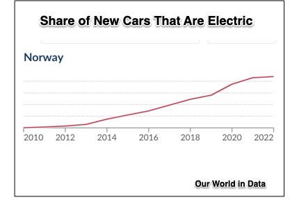 electric vehicle buyers