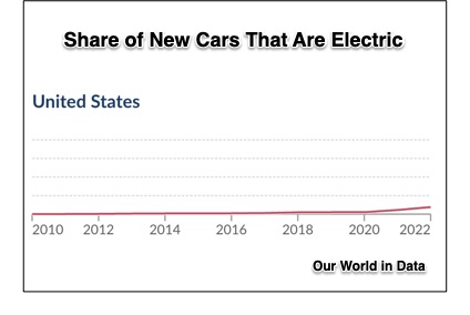 electric car buyers