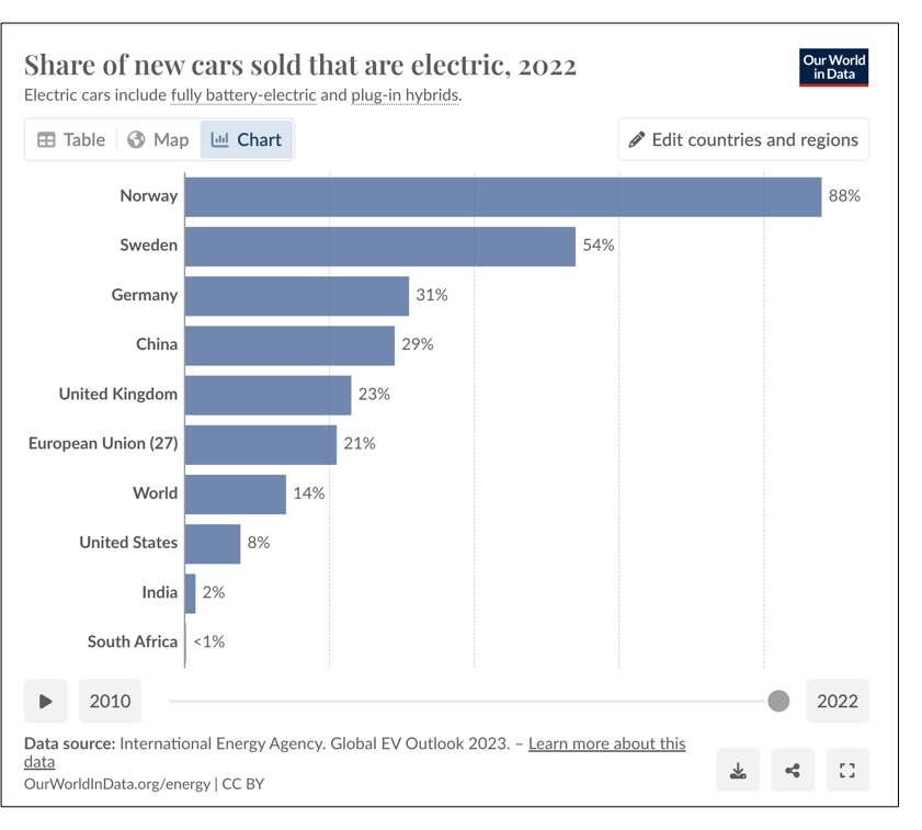 electric vehicle buyers