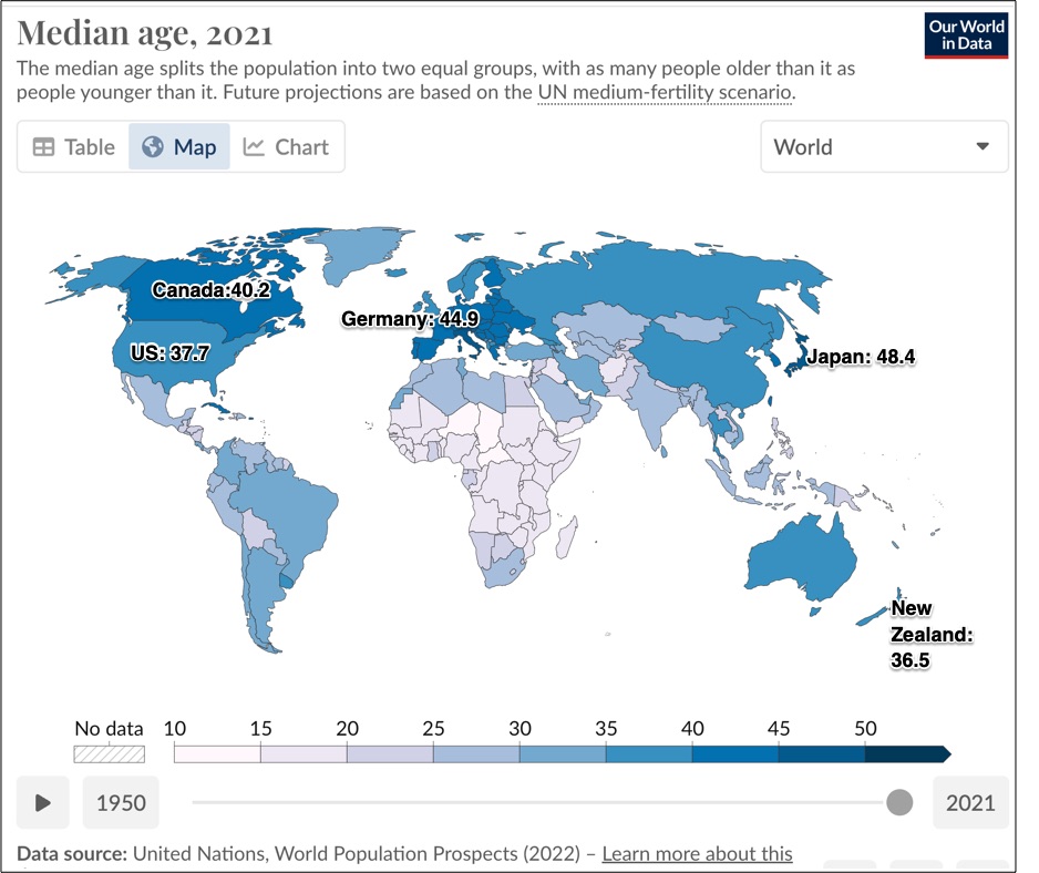 young and old countries