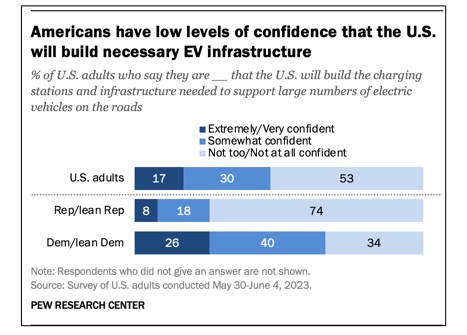 U.S. charging infrastructure