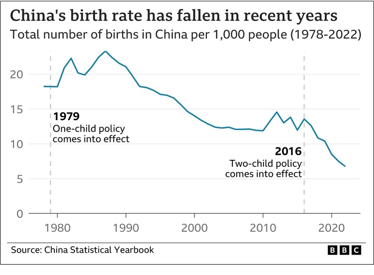 low birth rate countries
