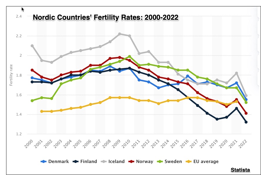 birth rates