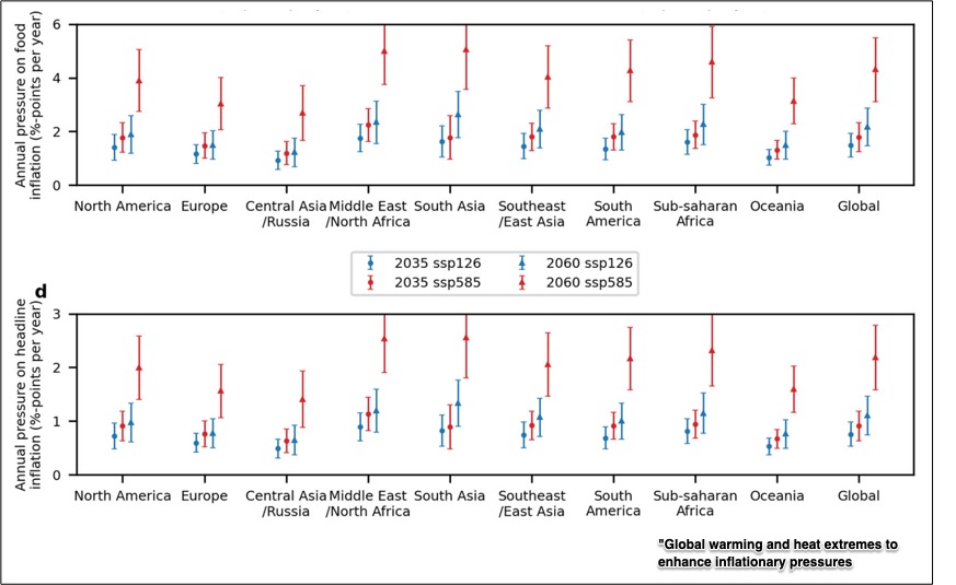 regional differences in global warming price impact