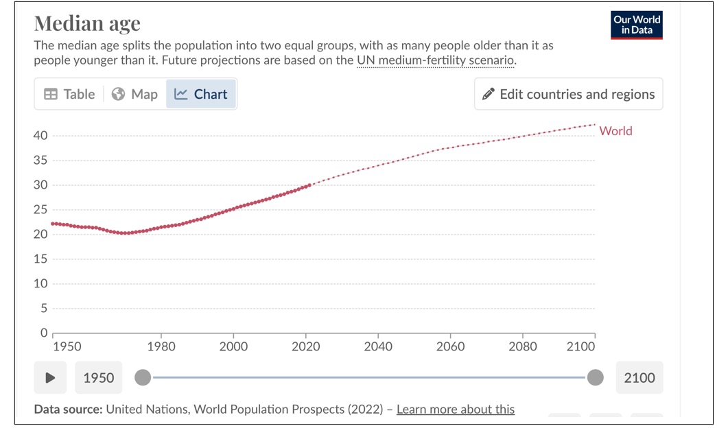 old and young populations