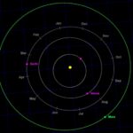 preparing for Mars