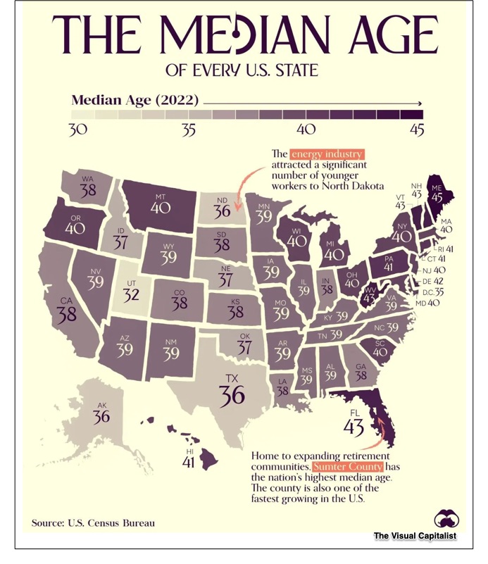 old and young states