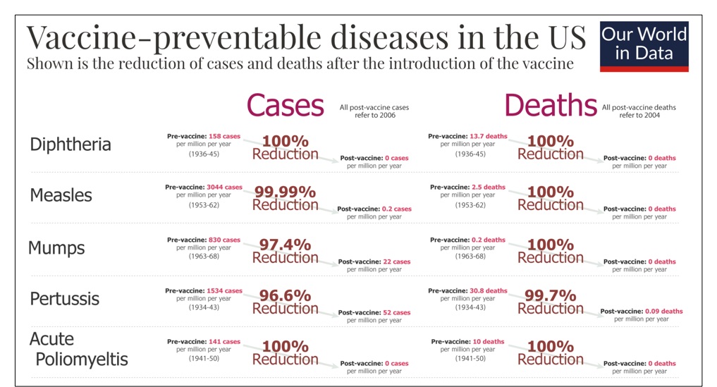 value of vaccines