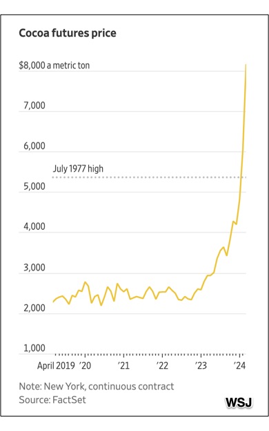 rising chocolate prices