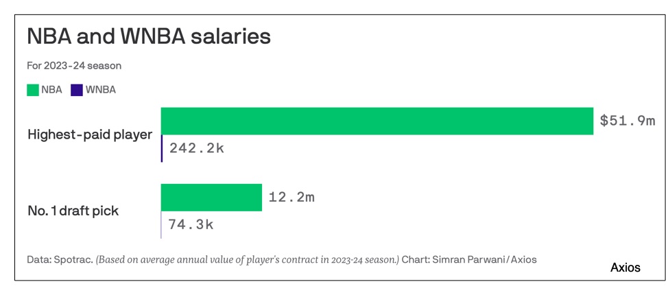 sports gender pay gap