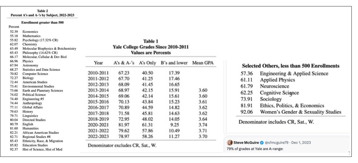 grade inflation