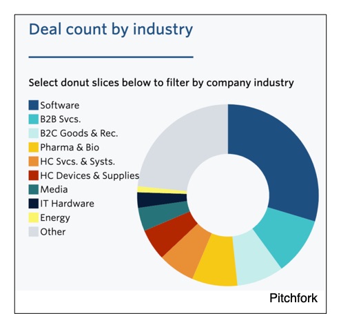 Women's Venture Capital Funding