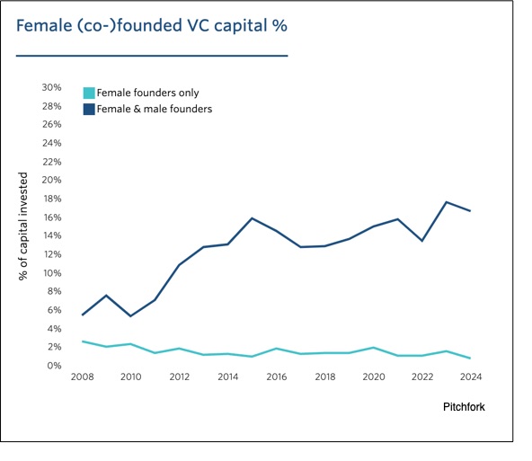 Europe VC