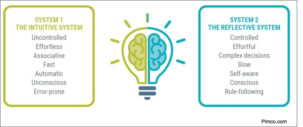 Daniel's Kahnesman's investing insight