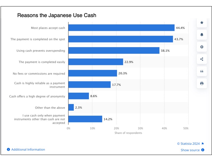 Cash in Japan