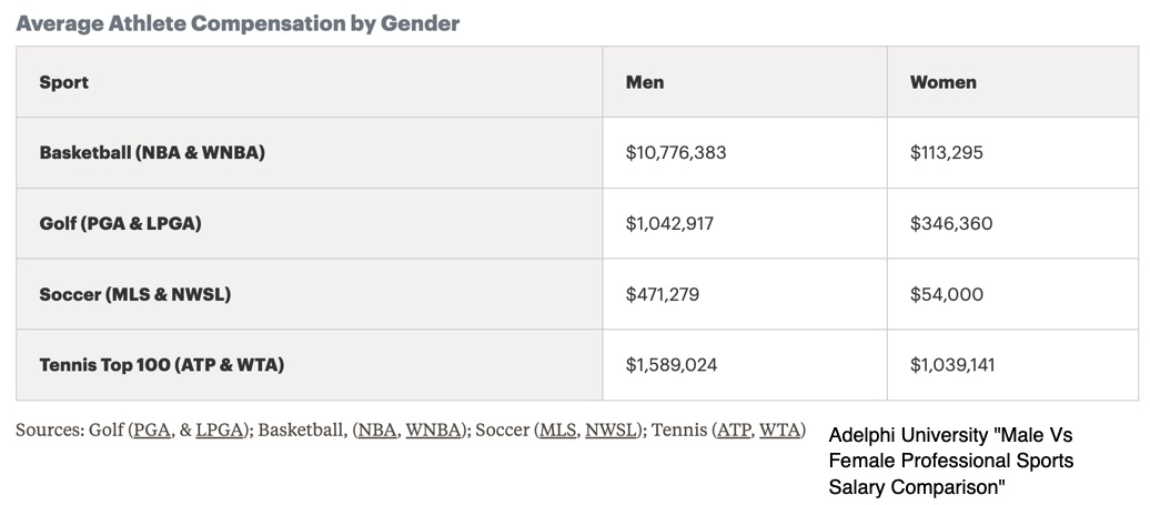 Sports Gender Pay Gap
