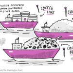 eekly Economic New Roundup and a coffee supply chain