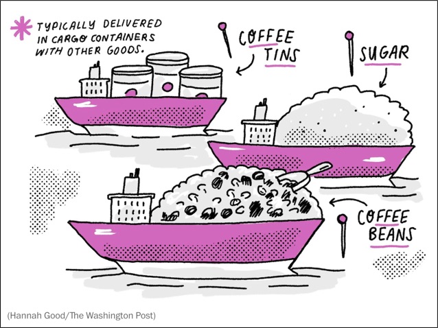 eekly Economic New Roundup and a coffee supply chain