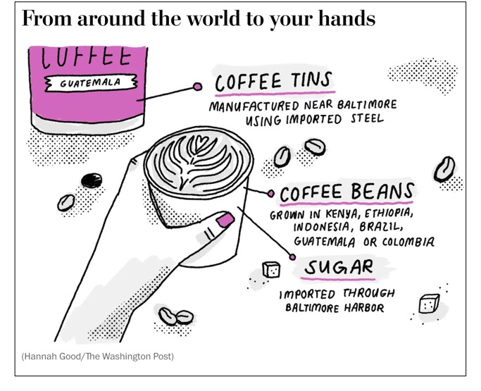 A coffee supply chain