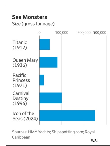 cruise ship ecponomics
