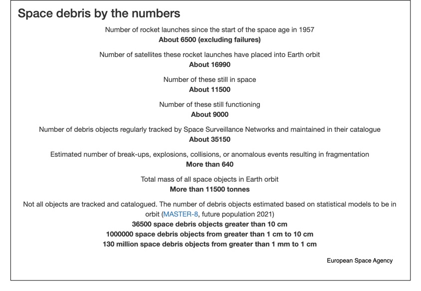 space debris