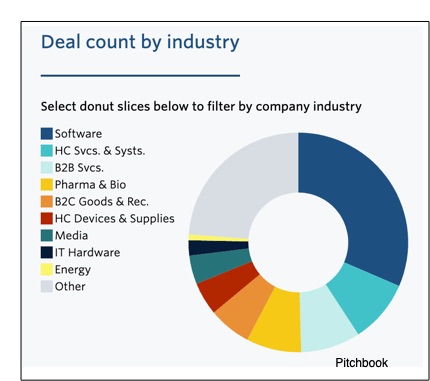women's venture capital funding