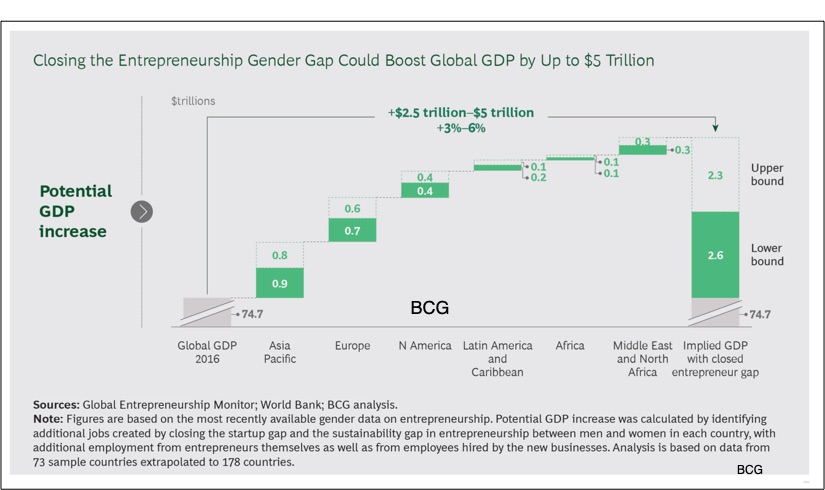 women's venture capital funding