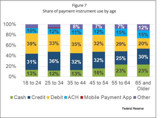 forms of payment