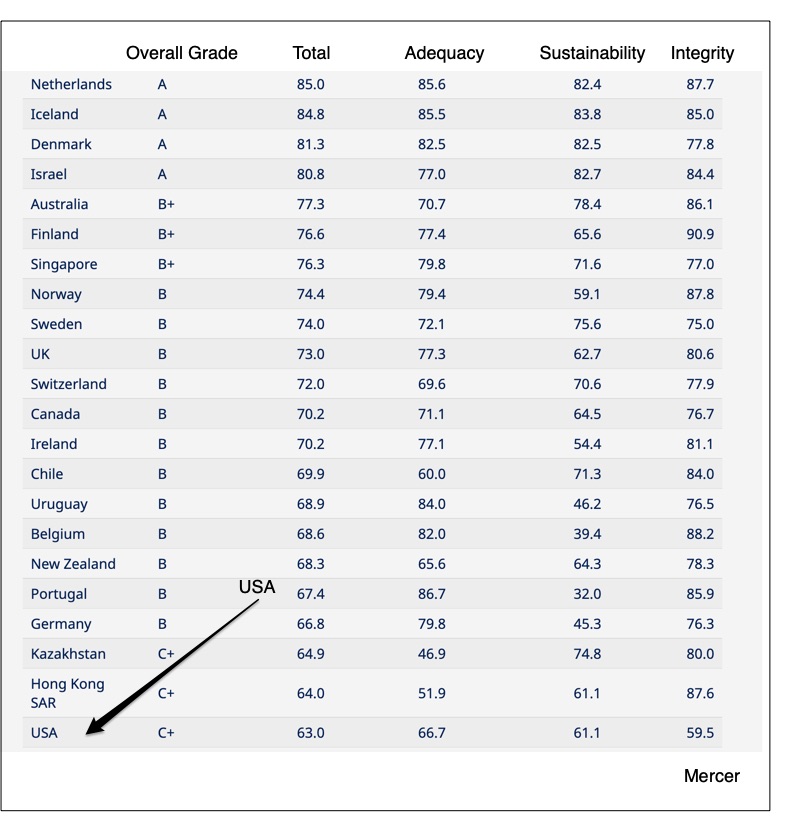 social security systems
