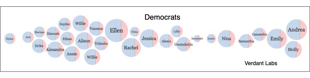 baby names