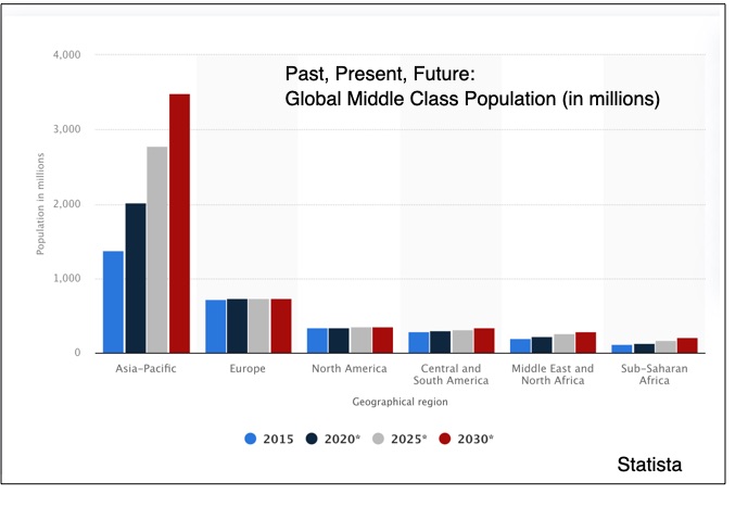 global middle class