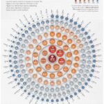 Weekly Economic News Roundup and global debt