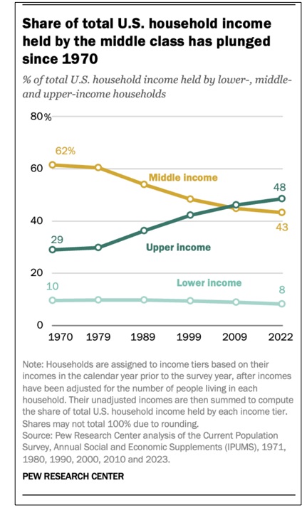 income shares