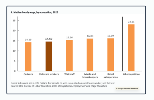 childcare workers