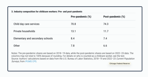 childcare labor
