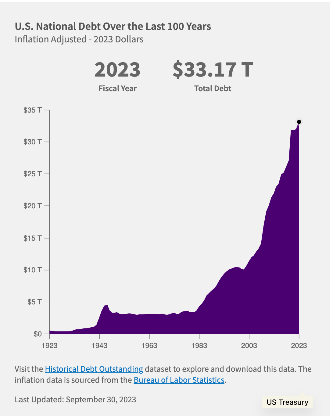 economic independence debt