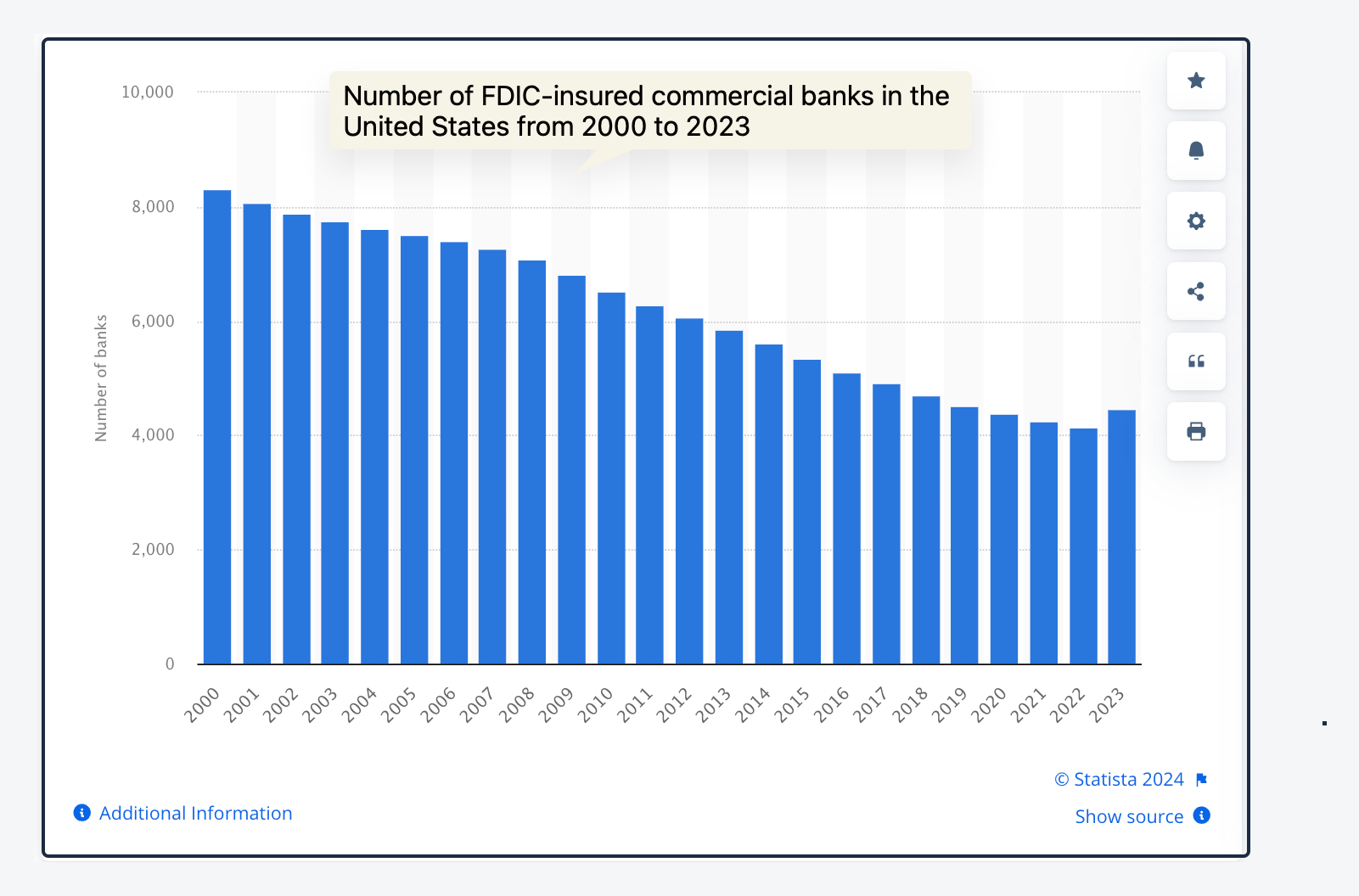 economic independence banks