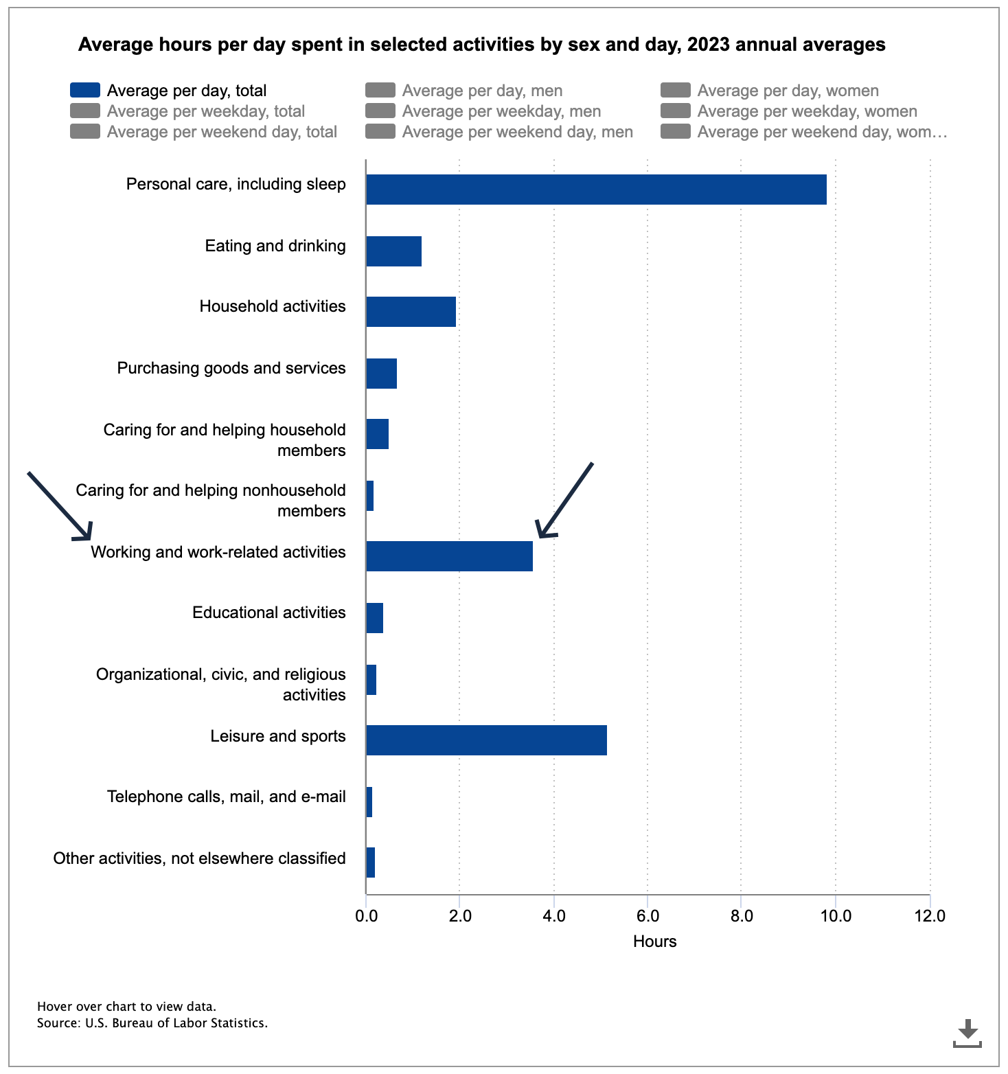 length of the workweek: working hours