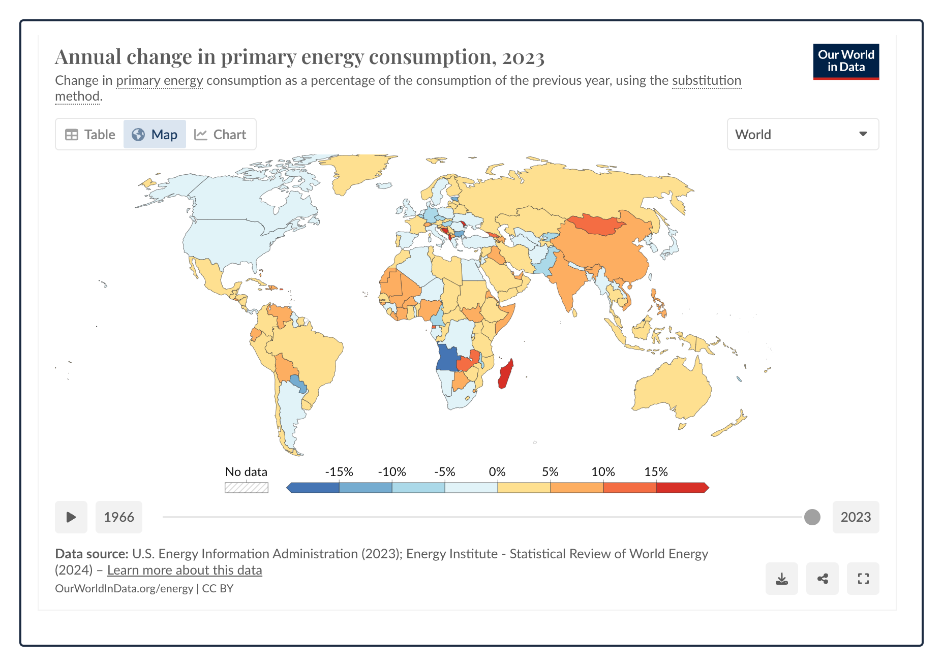 global South's energy growth