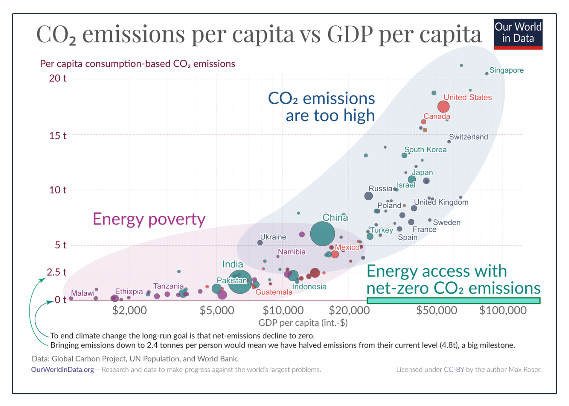 energy poverty