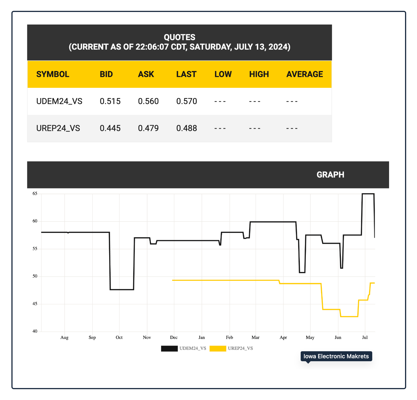 prediction markets