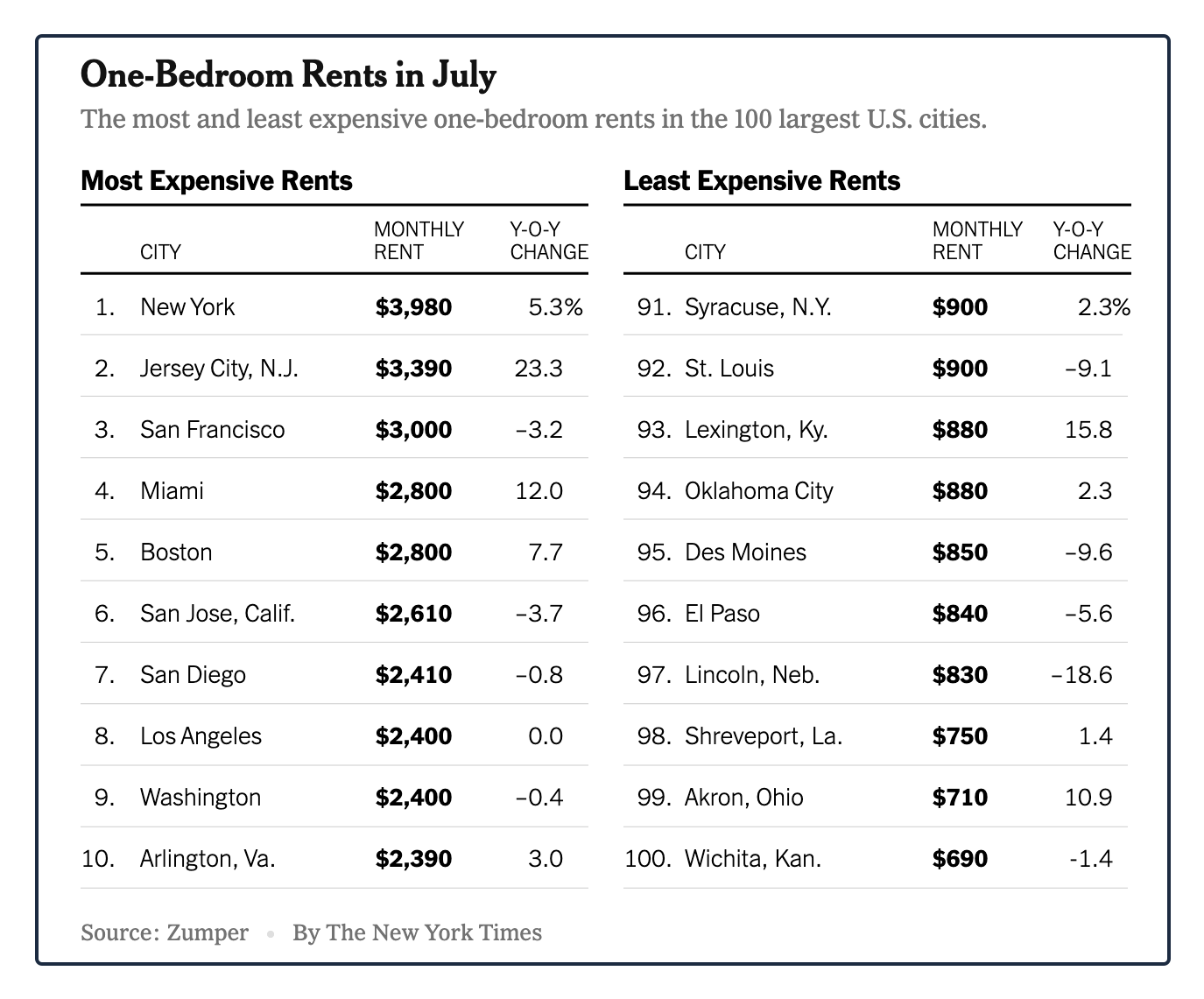 President Biden's rent caps
