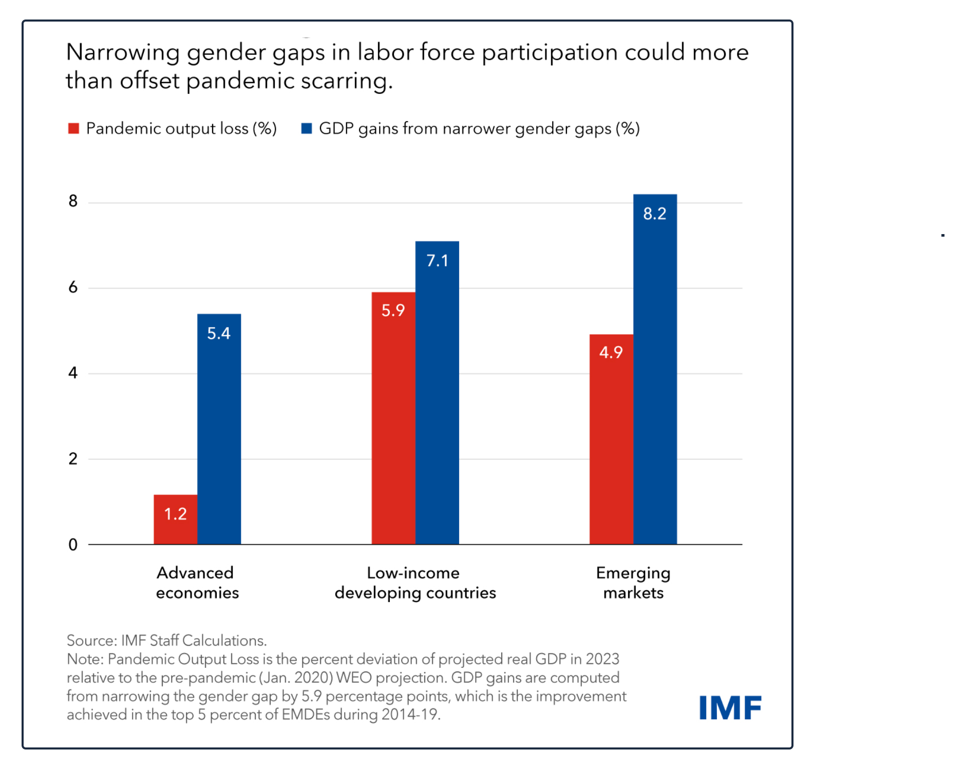 gender parity
