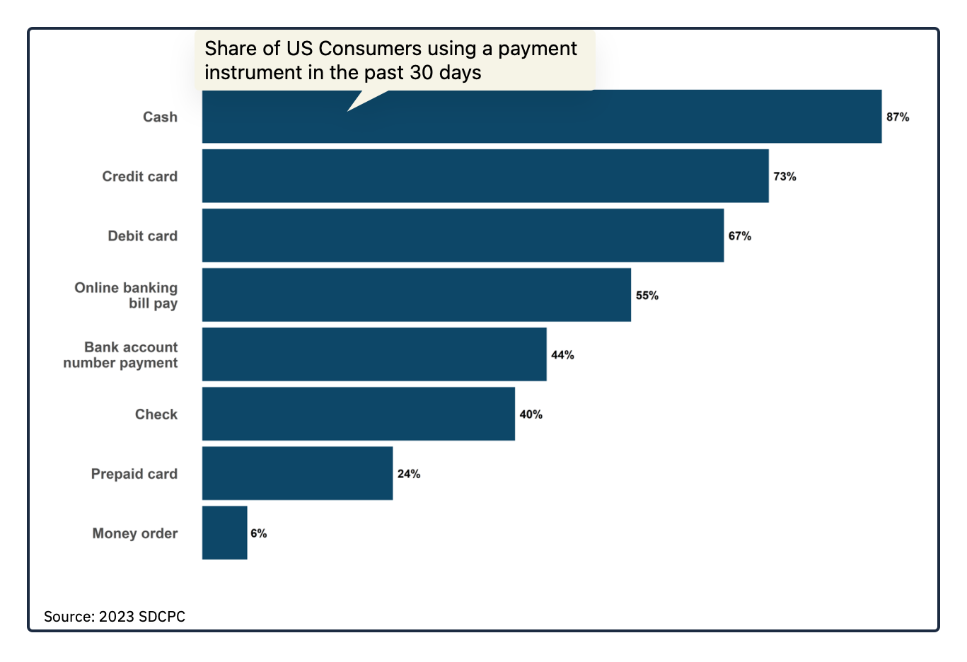forms of payment