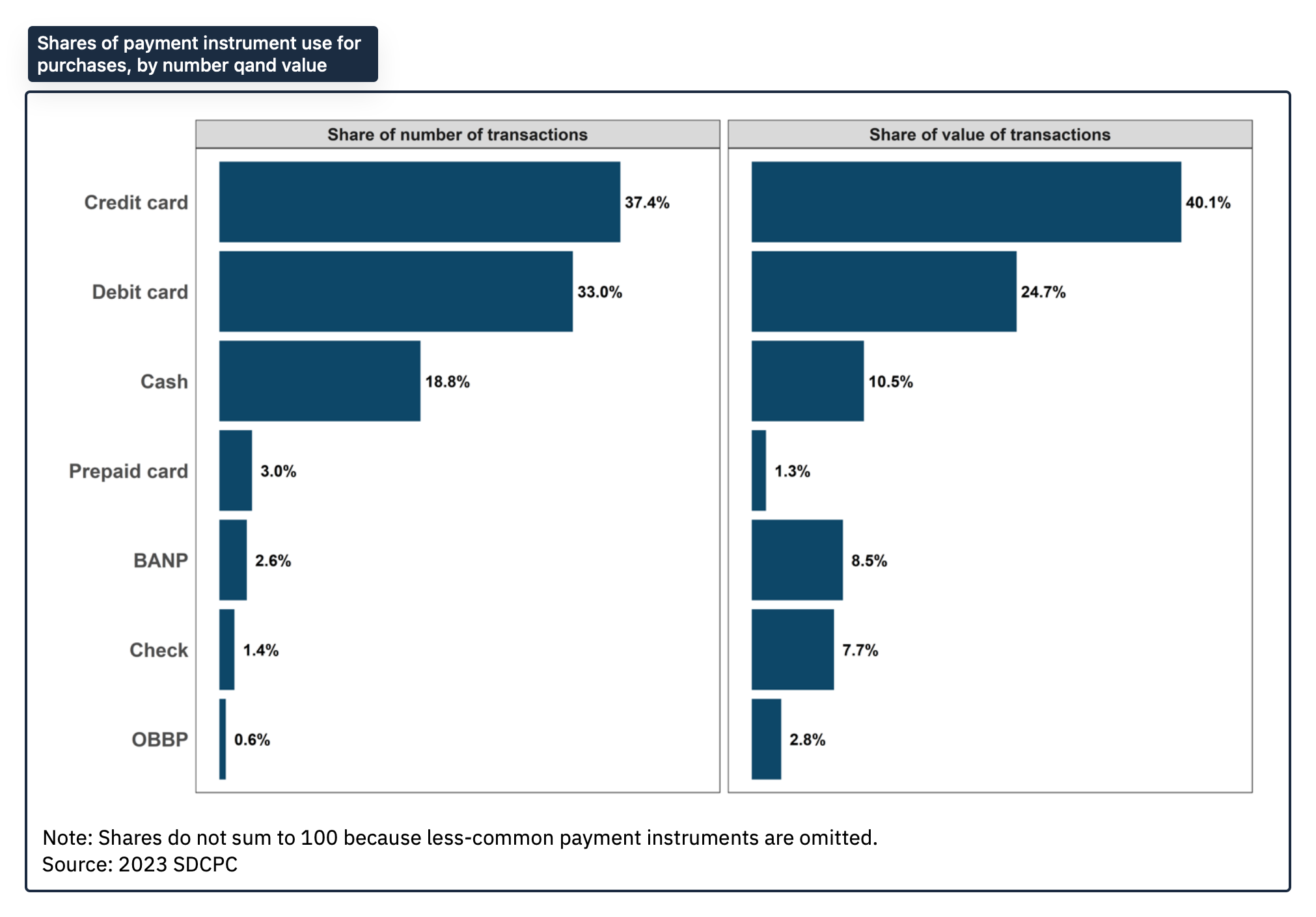 forms of payment