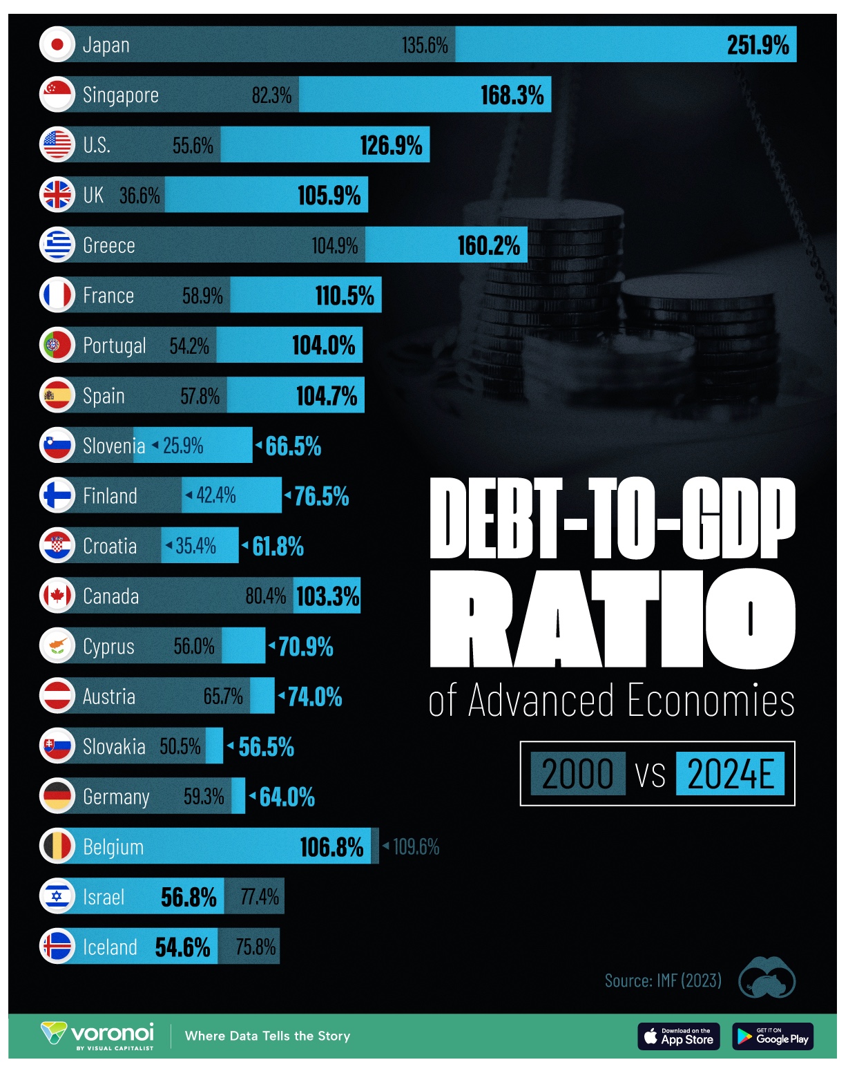 U.S. debt worries