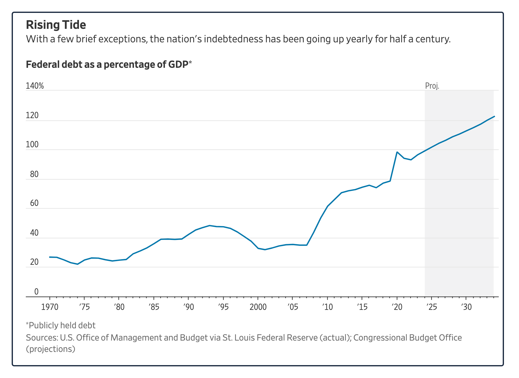 US debt worries